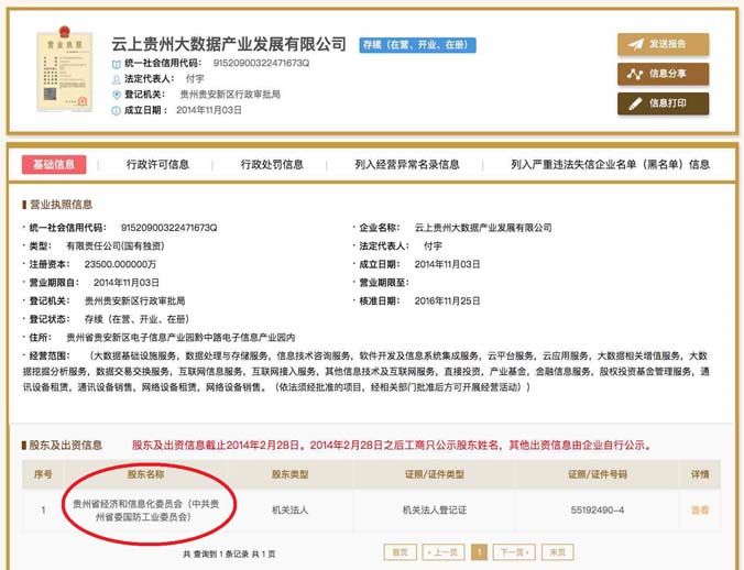 Zrzut ekranu chińskiej strony internetowej o tematyce biznesowej pokazuje, że Guizhou Cloud Big Data (GCBD), firma, która wkrótce przejmie kontrolę nad serwerami iCloud firmy Apple dla chińskich użytkowników w Chinach, jest całkowitą własnością „Komitetu Roboczego Narodowego Przemysłu Obronnego przy Komitecie Partii Prowincji Kuejczou” (zaznaczone na czerwono), który powiązany jest z Chińską Armią Ludowo-Wyzwoleńczą (Zrzut ekranu z China Digital Times)
