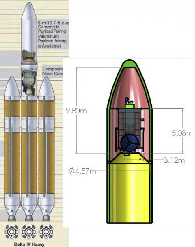 Koncept 8-tonowego statku HAMMER (po prawej), który ma zmieścić się do Delta IV Heavy, drugiej na świecie pod względem pojemności działającej rakiety nośnej, którą przewyższa jedynie rakieta Falcon Heavy firmy SpaceX (LLNL / NASA)