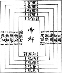 Diagram z cesarskich dokumentów z czasów dynastii Qing przedstawiający „pięć stopni podporządkowania” opracowanych przez cesarza Yu Wielkiego (Shibo77 – 《钦定书经图说》 / domena publiczna, https://commons.wikimedia.org/w/index.php?curid=15902246)