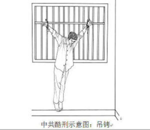 Rysunek przedstawia torturę polegającą na wieszaniu człowieka za ręce. Yu został poddany tej torturze po próbie ucieczki z obozu pracy Masanjia. Wisiał w ten sposób przez miesiąc (Minghui.org)