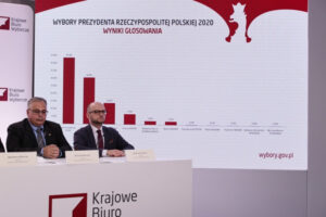PKW na podstawie danych ze 100 proc. obwodów: Andrzej Duda – 43,5 proc., Rafał Trzaskowski – 30,46 proc.