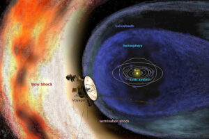 Inżynierowie NASA rozwiązali problem z sondą Voyager 1. Komputer zniekształcał informacje